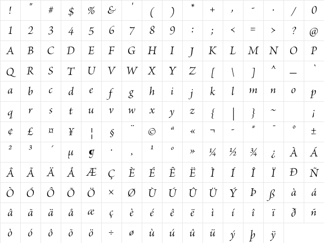 Brioso Pro Italic Subhead Character Map