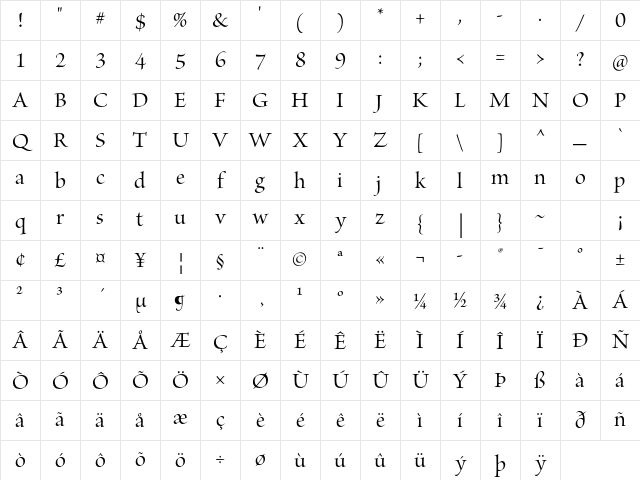 Brioso Pro Medium Display Character Map