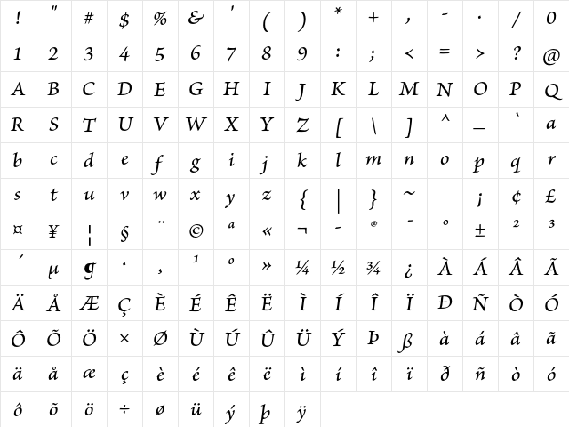 Brioso Pro Medium Italic Caption Character Map