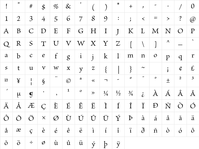 Brioso Pro Regular Character Map