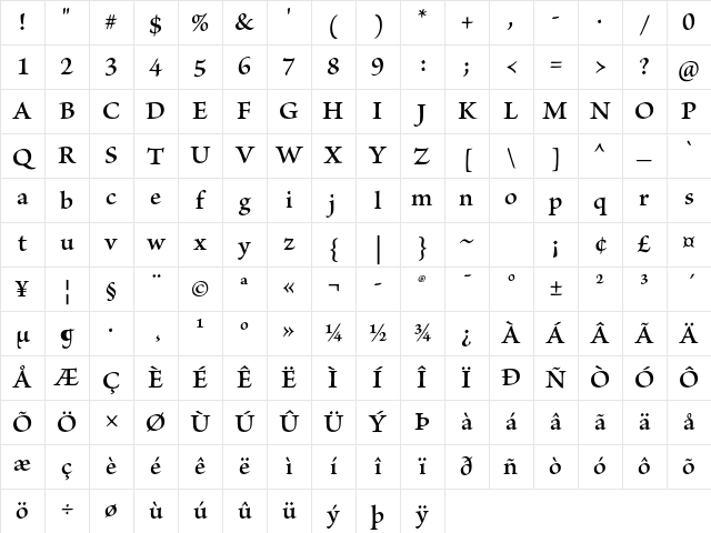 Brioso Pro Semibold Character Map
