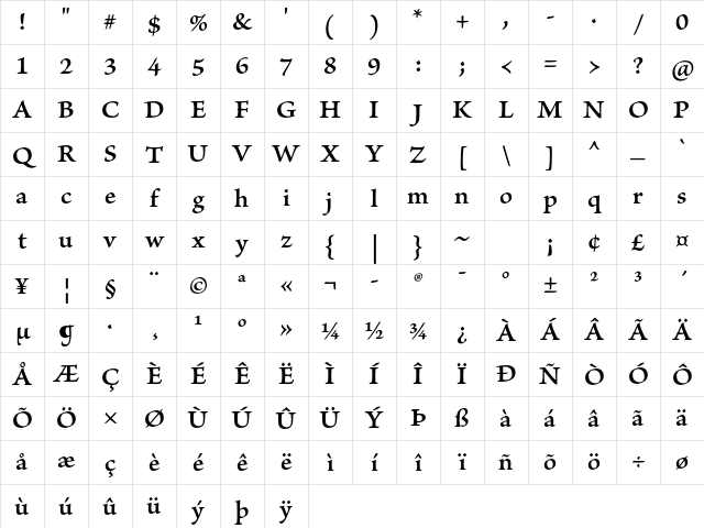 Brioso Pro Semibold Caption Character Map