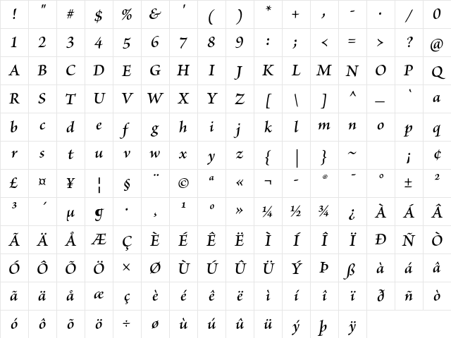 Brioso Pro Semibold Italic Character Map