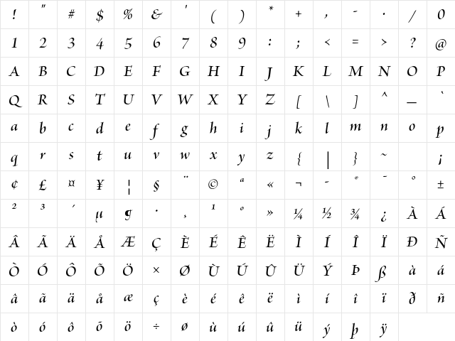 Brioso Pro Semibold Italic Display Character Map