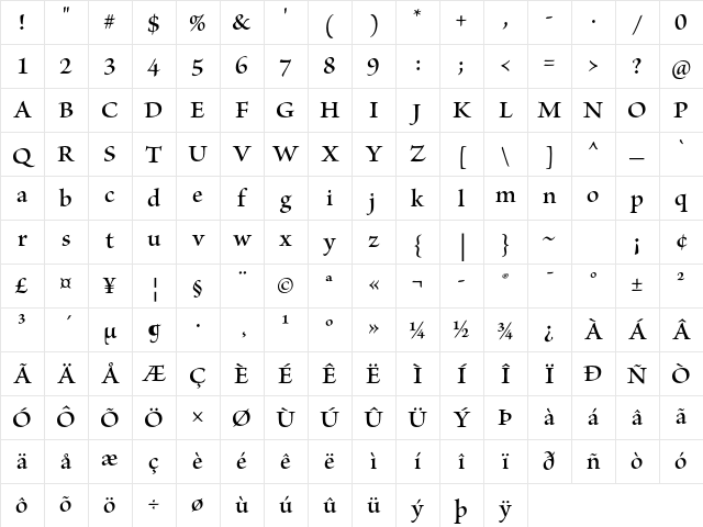 Brioso Pro Semibold Subhead Character Map
