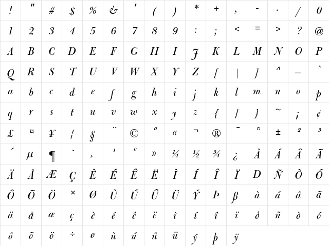 Bulmer MT Italic Display Character Map