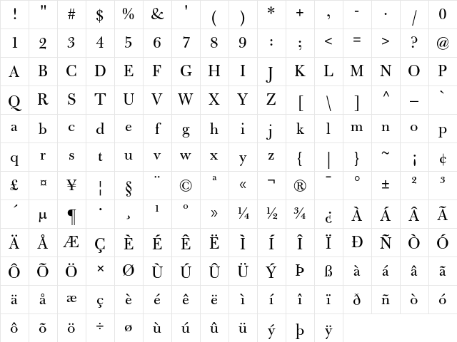 Bulmer MT Regular Character Map