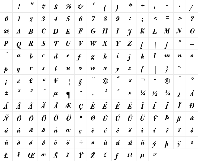 Bulmer MT Std Bold Italic Character Map