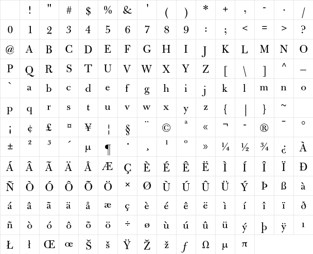Bulmer MT Std Regular Character Map Bulmer MT Std Regular Character Map