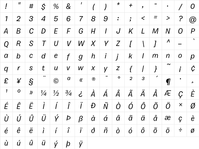 Burbank Small Medium Italic Character Map Burbank Small Medium Italic Character Map