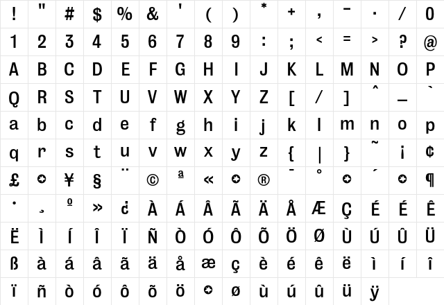 BureauGrotFiveThree Regular Character Map