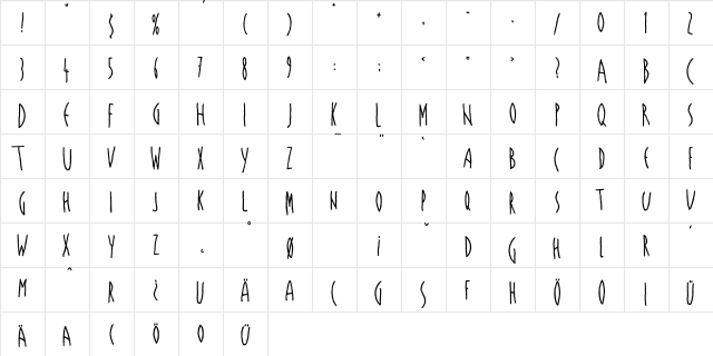 LasBonitas Bold Character Map