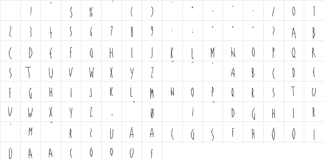 LasBonitas Medium Character Map