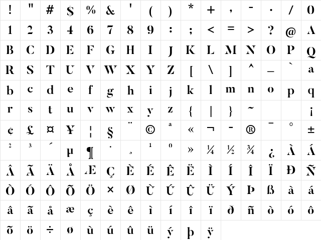 Butler Stencil Bold Character Map