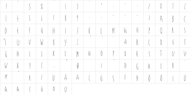 LasBonitas Medium Character Map