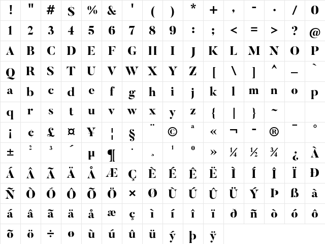 Butler ExtraBold Character Map Butler ExtraBold Character Map