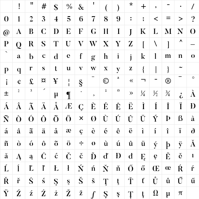 Butler Medium Character Map Butler Medium Character Map