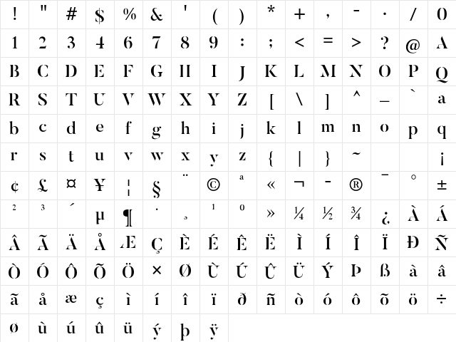 Butler Stencil Medium Character Map