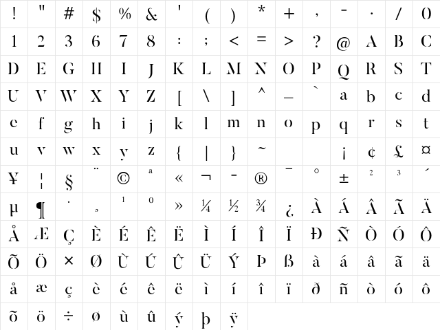 Butler Stencil Regular Character Map