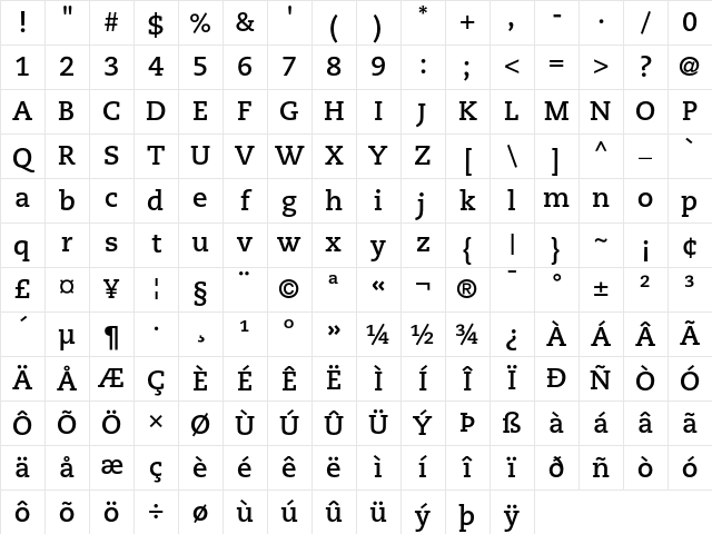 PMN Caecilia 75 Bold Character Map PMN Caecilia 75 Bold Character Map