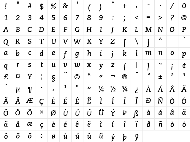 PMN Caecilia 76 Bold Italic Character Map