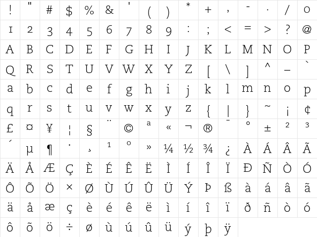 PMN Caecilia 45 Light Oldstyle Figures Character Map