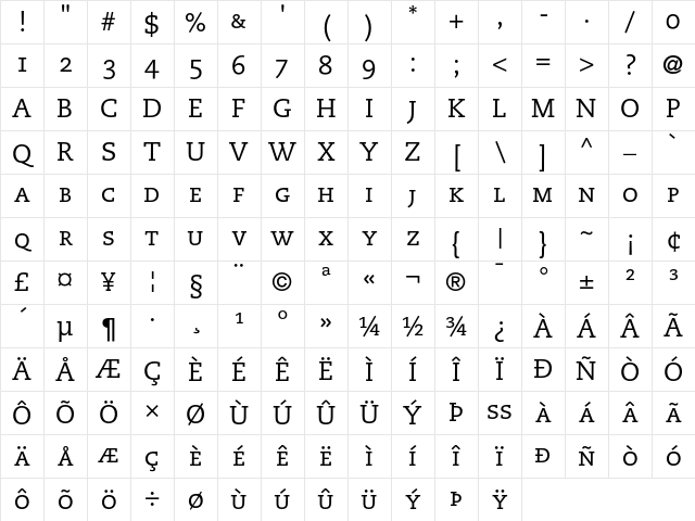 PMN Caecilia 55 Roman Small Caps &amp; Oldstyle Figures Character Map