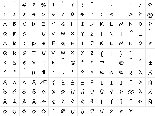 CaesarBrute BTN Bold Character Map