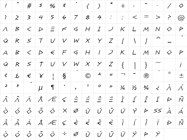 CaesarBrute BTN Oblique Character Map