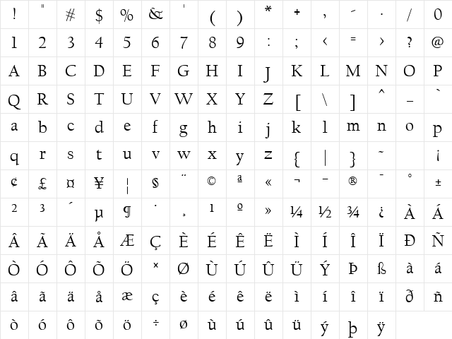 Californian FB Regular Character Map
