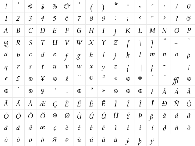 CalifornianText Italic Character Map