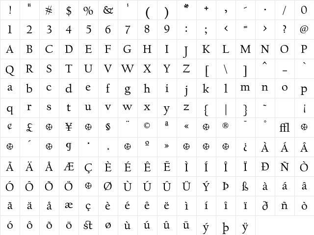 CalifornianText Roman Character Map