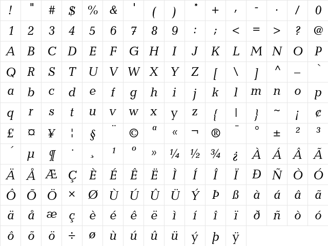 Candida Regular Character Map