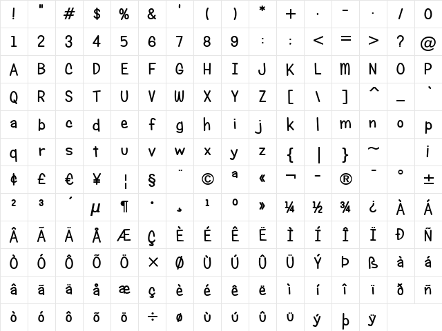 Candy Round BTN Bold Character Map