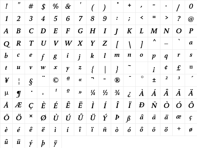 Carre Noir Std Bold Italic Character Map