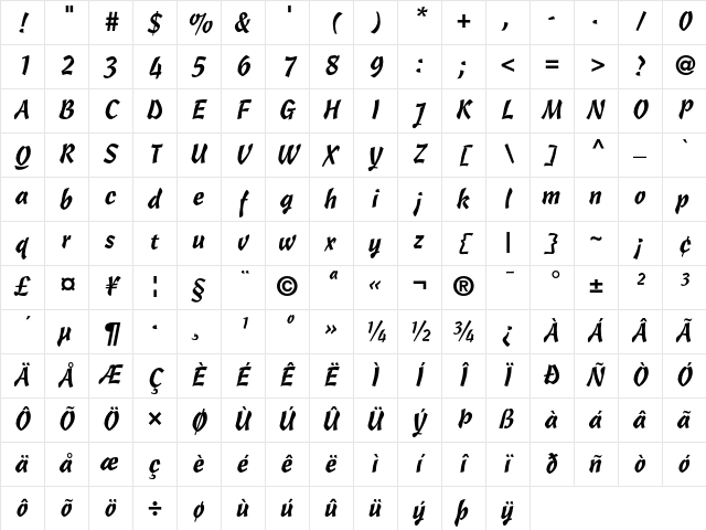 Cascade Script Regular Character Map