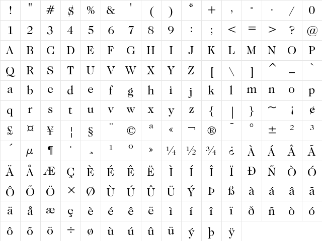 ITC Caslon No.224 Book Character Map