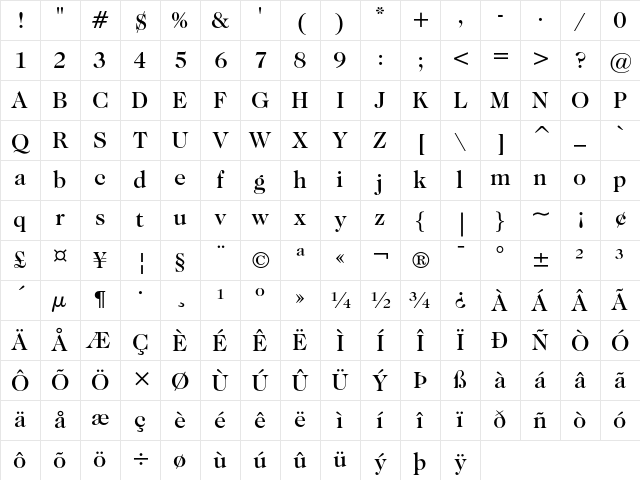 ITC Caslon No.224 Medium Character Map