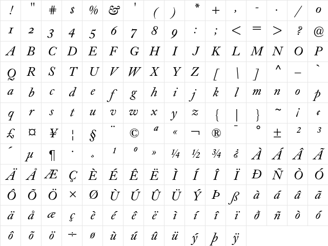 Caslon Book BE Italic Oldstyle Figures Character Map