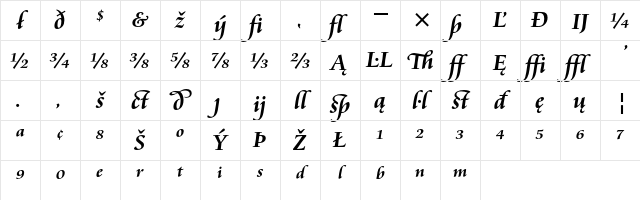 Cataneo Bold Extension Character Map