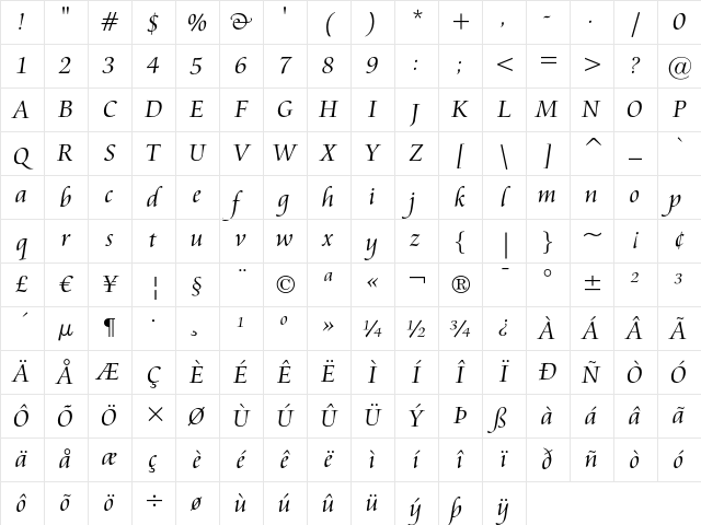 Cataneo Light Character Map Cataneo Light Character Map