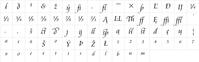 Cataneo Light Extension Character Map