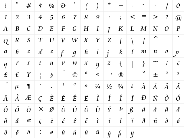Cataneo Regular Character Map
