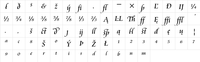 Cataneo Regular Extension Character Map