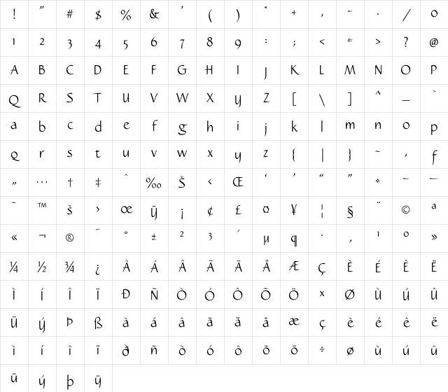 Caterina Light Character Map