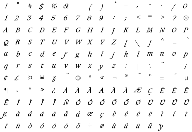 Caxton Ita Character Map