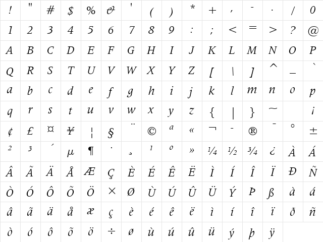 Latin725 BT Italic Character Map