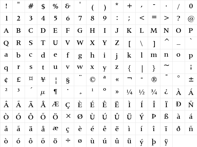 Latin725 Md BT Medium Character Map