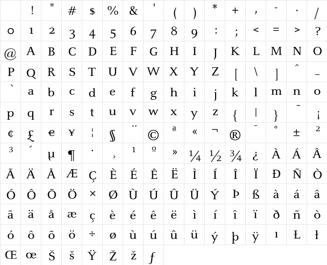 CelesteST Regular Character Map