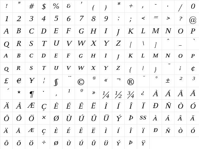 CelesteST SCItalic Character Map